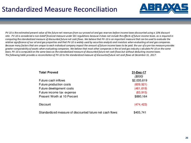 August 2018 Corporate Pretroleum – Abraxas Petroleum Corp. – slide 25