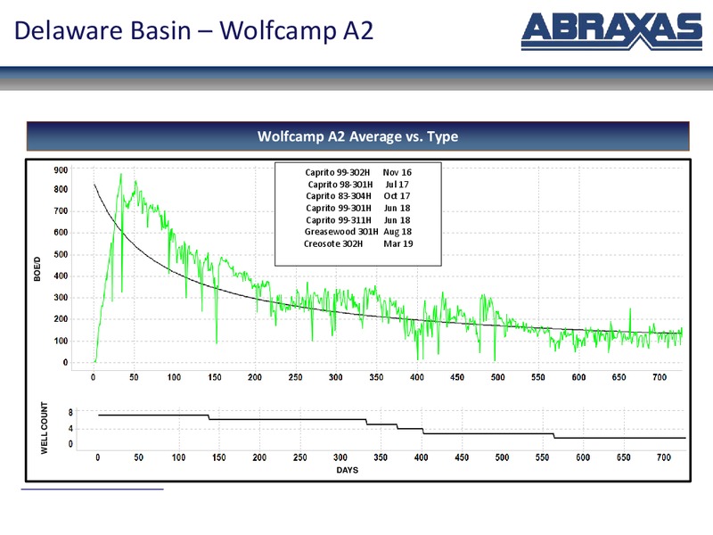 August 2019 Corporate Presentation – Abraxas Petroleum Corp. – slide 15