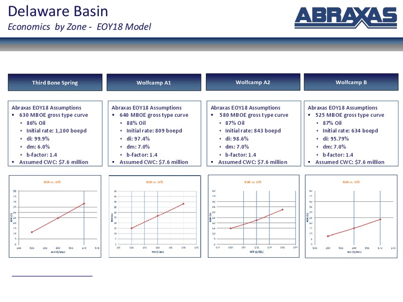 August 2019 Corporate Presentation – Abraxas Petroleum Corp. – slide 17