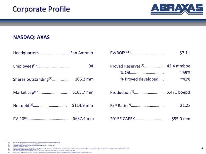 August 2015 Investor Presentation – Abraxas Petroleum Corp. – slide 3