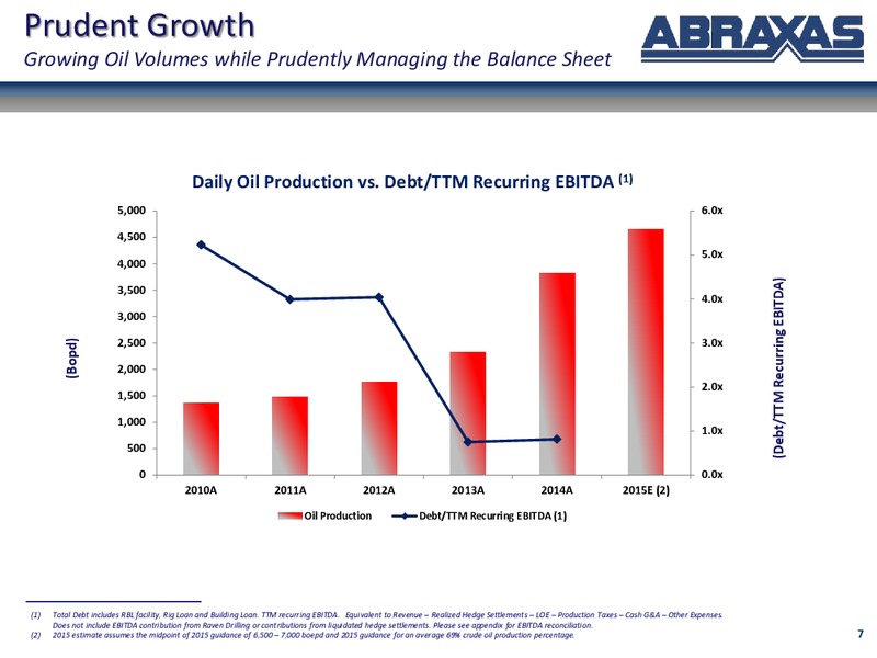 August 2015 Investor Presentation – Abraxas Petroleum Corp. – slide 6