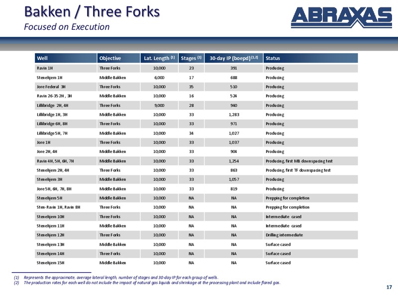 August 2015 Investor Presentation – Abraxas Petroleum Corp. – slide 16