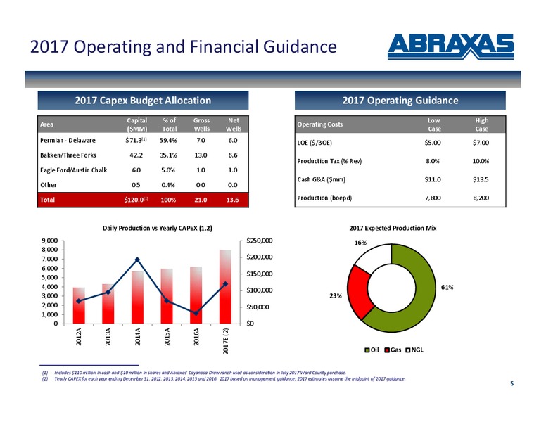 September 2017 Corporate Presentation – Abraxas Petroleum Corp. – slide 4