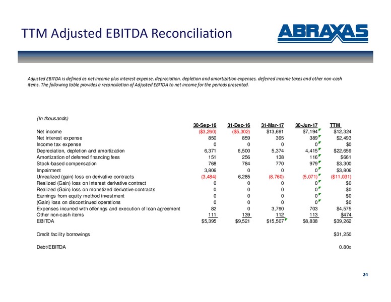 September 2017 Corporate Presentation – Abraxas Petroleum Corp. – slide 23