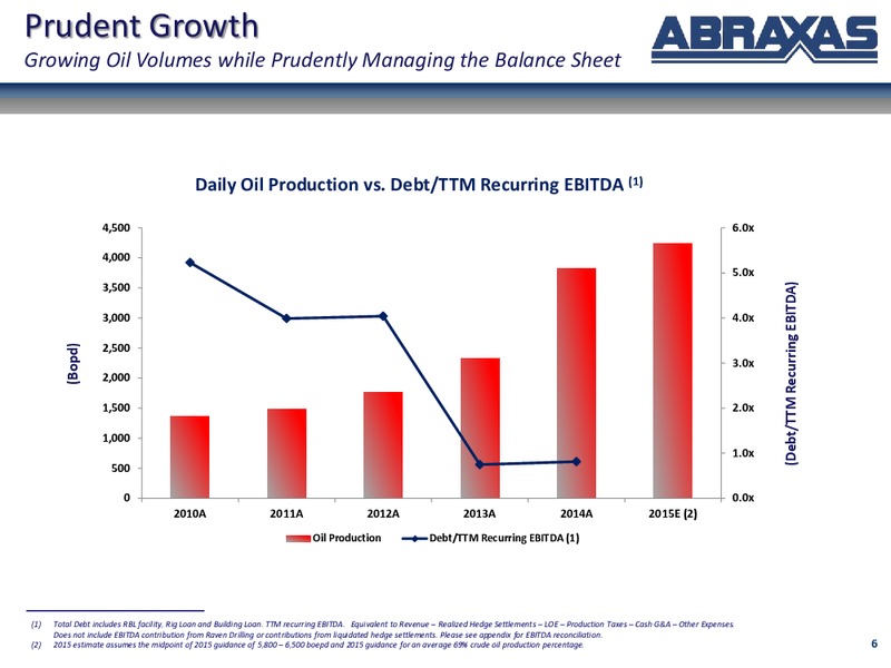 September 2015 Corporate Update – Abraxas Petroleum Corp. – slide 5
