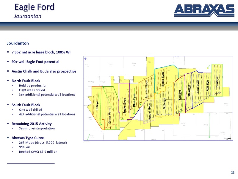September 2015 Corporate Update – Abraxas Petroleum Corp. – slide 20