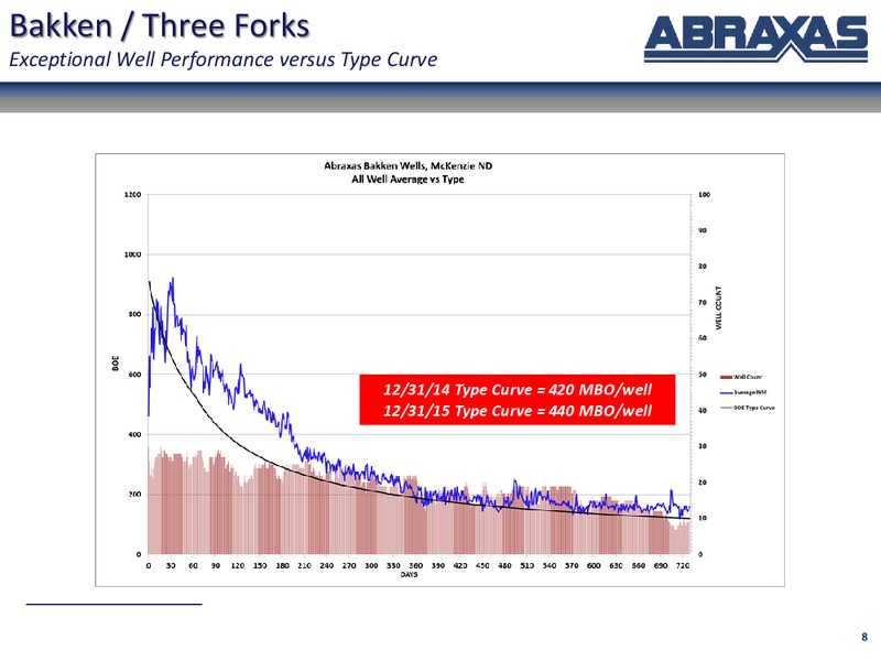 September 2016 Corporate Presentation – Abraxas Petroleum Corp. – slide 7