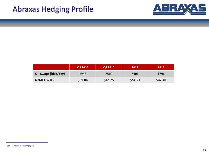 September 2016 Corporate Presentation – Abraxas Petroleum Corp. – slide 18