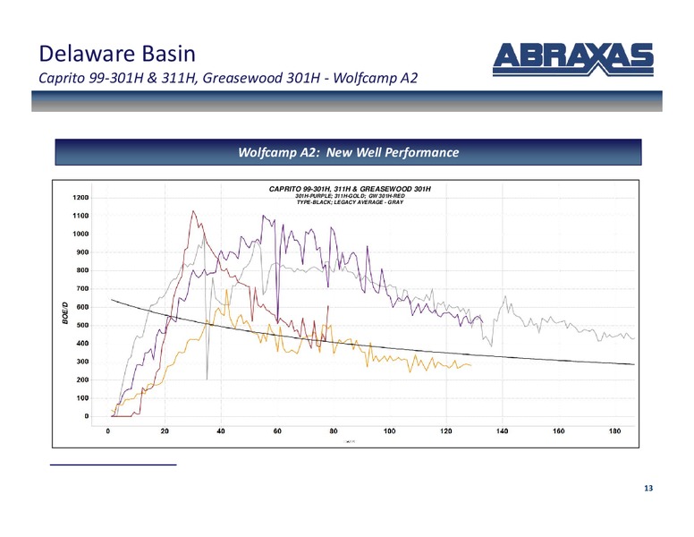Corporate Presentation – Abraxas Petroleum Corp. – slide 12