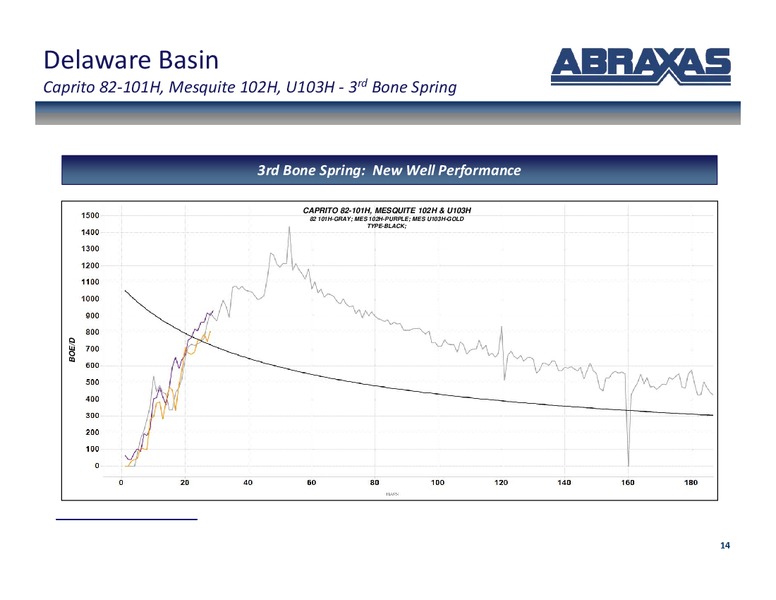 Corporate Presentation – Abraxas Petroleum Corp. – slide 13