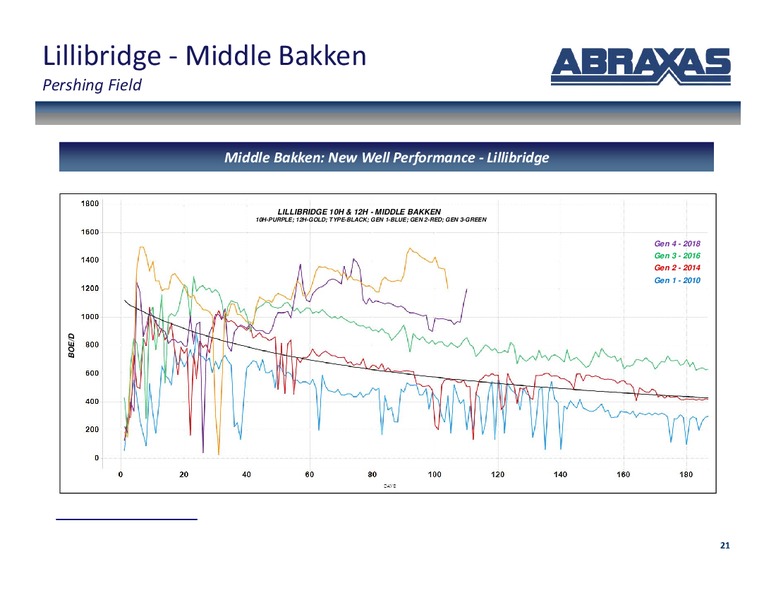 Corporate Presentation – Abraxas Petroleum Corp. – slide 20