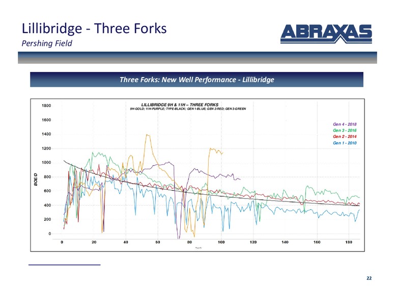 Corporate Presentation – Abraxas Petroleum Corp. – slide 21