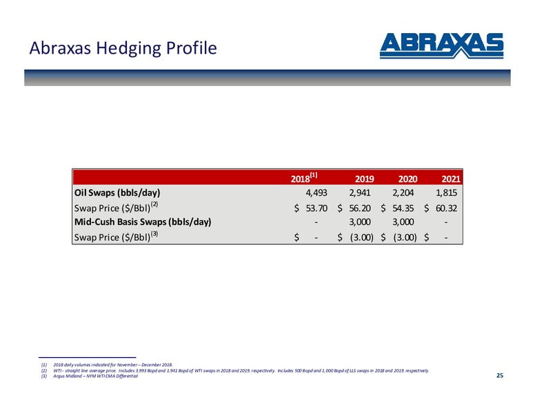 Corporate Presentation – Abraxas Petroleum Corp. – slide 24