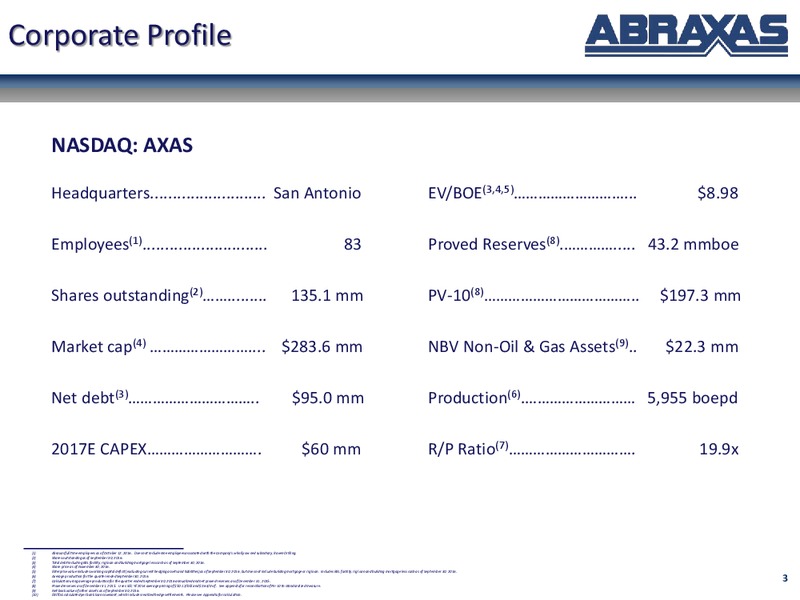 December 2016 Corporate Presentation – Abraxas Petroleum Corp. – slide 2