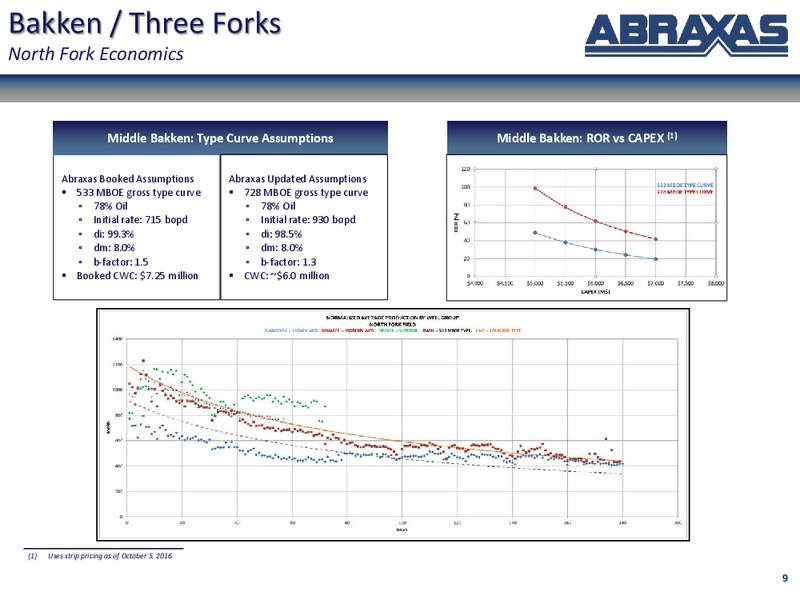 December 2016 Corporate Presentation – Abraxas Petroleum Corp. – slide 8
