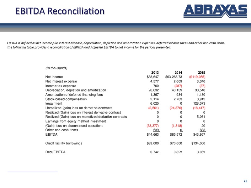 December 2016 Corporate Presentation – Abraxas Petroleum Corp. – slide 24