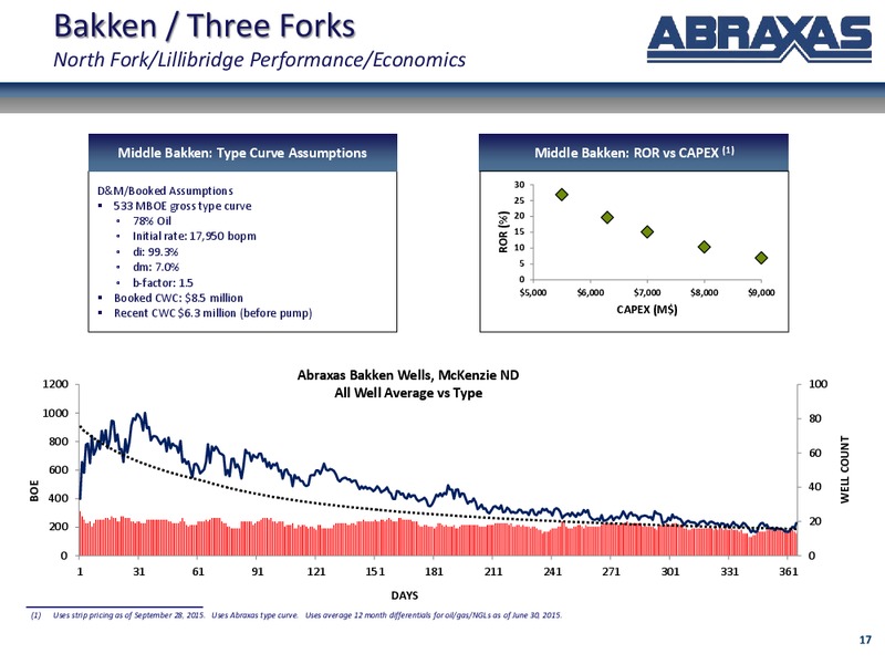Cowen and Co Annual Ultimate Energy – Abraxas Petroleum Corp. – slide 16