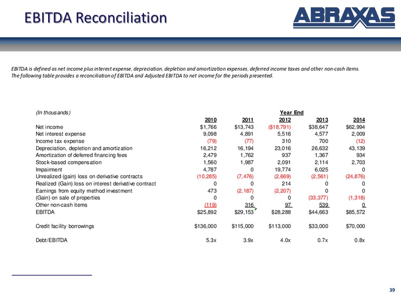 Cowen and Co Annual Ultimate Energy – Abraxas Petroleum Corp. – slide 38