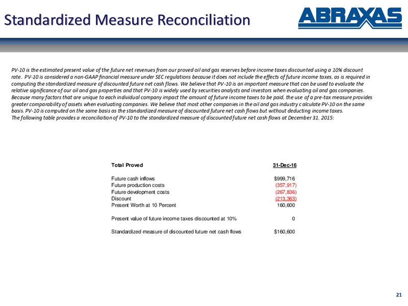 December 2017 Corporate Presentation – Abraxas Petroleum Corp. – slide 20