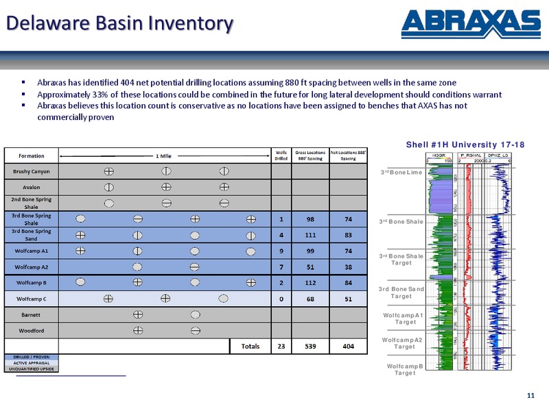 December 2019 Investor Presentation – Abraxas Petroleum Corp. – slide 10