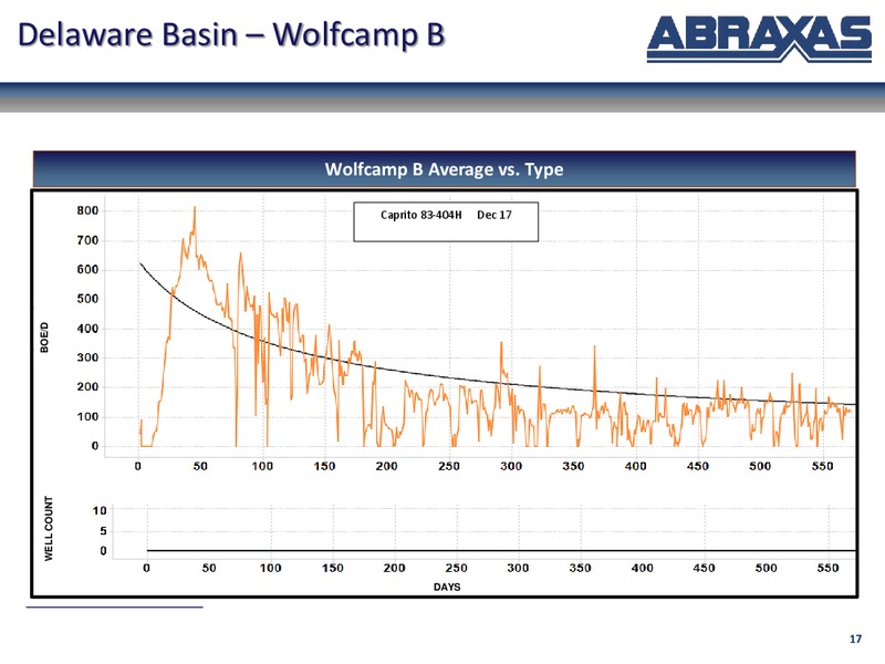 December 2019 Investor Presentation – Abraxas Petroleum Corp. – slide 16