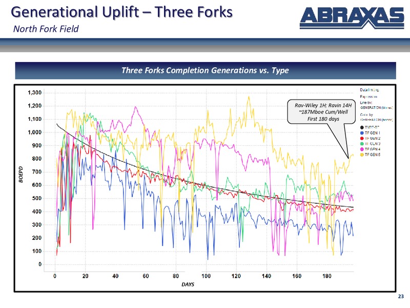 December 2019 Investor Presentation – Abraxas Petroleum Corp. – slide 22
