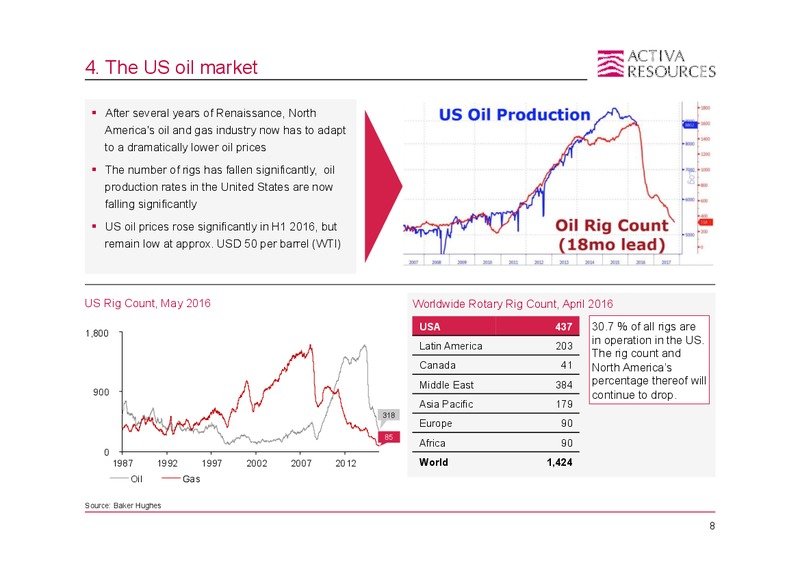 June 2016 Corporate Presentation – Activa Resources Ag – slide 8