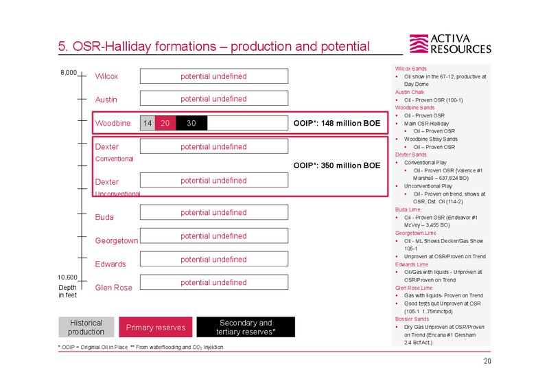 August 2015 Corporate Presentation – Activa Resources Ag – slide 16