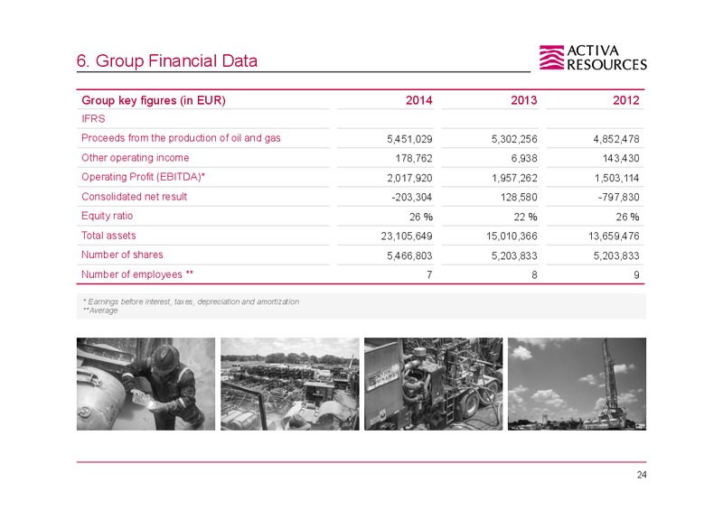 August 2015 Corporate Presentation – Activa Resources Ag – slide 19