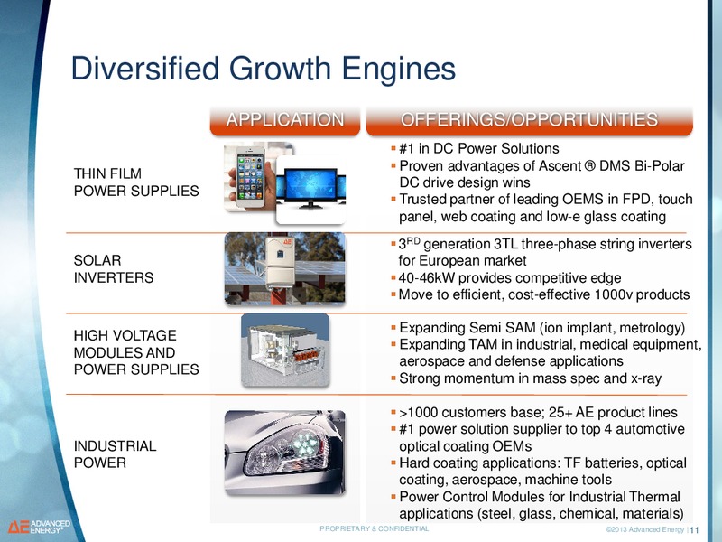 Investor Presentation – Advanced Energy – slide 10