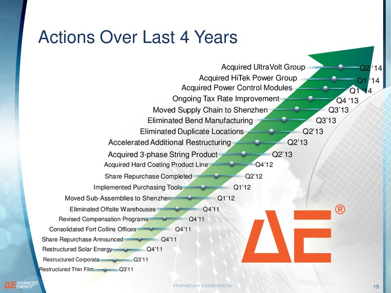 Investor Presentation – Advanced Energy – slide 14