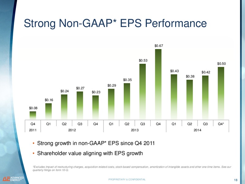 Investor Presentation – Advanced Energy – slide 17