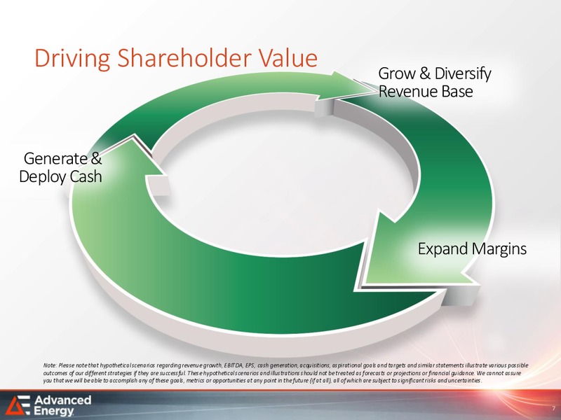 Analyst Day – Advanced Energy – slide 6