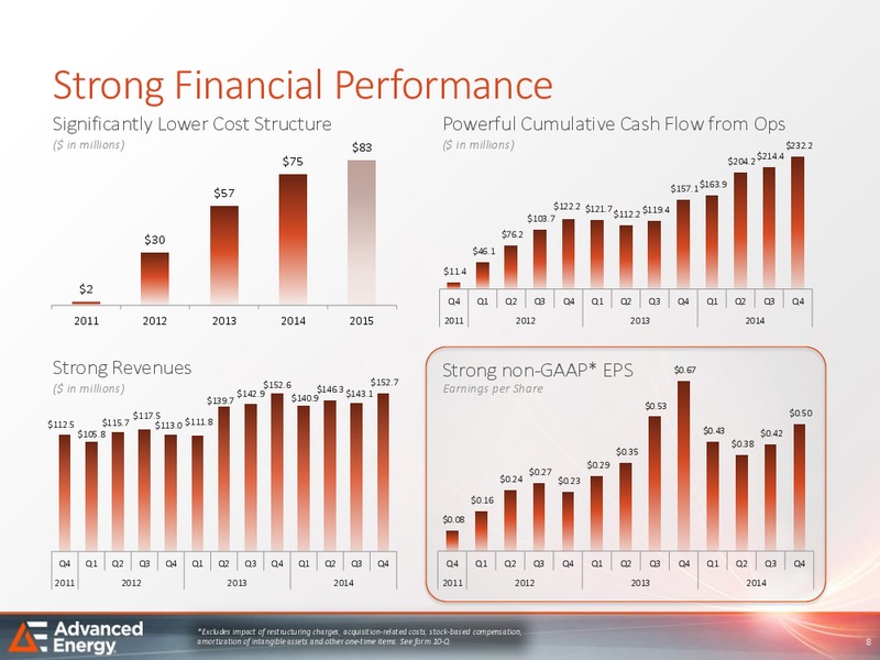 Analyst Day – Advanced Energy – slide 7