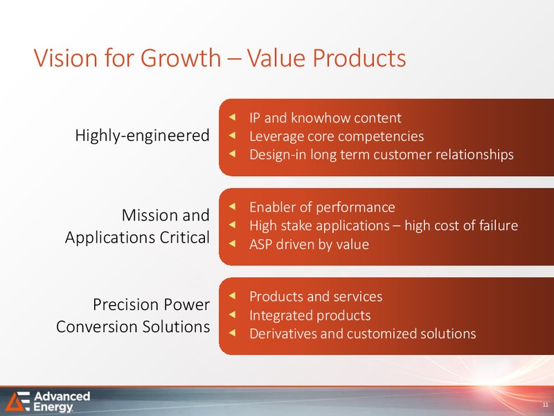 Analyst Day – Advanced Energy – slide 10