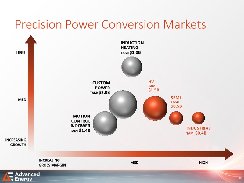 Analyst Day – Advanced Energy – slide 12