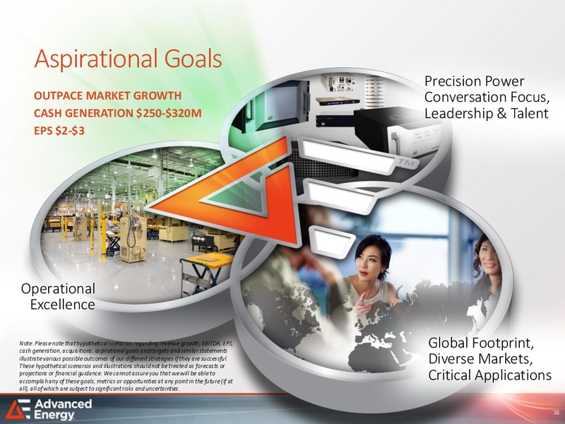 Analyst Day – Advanced Energy – slide 15
