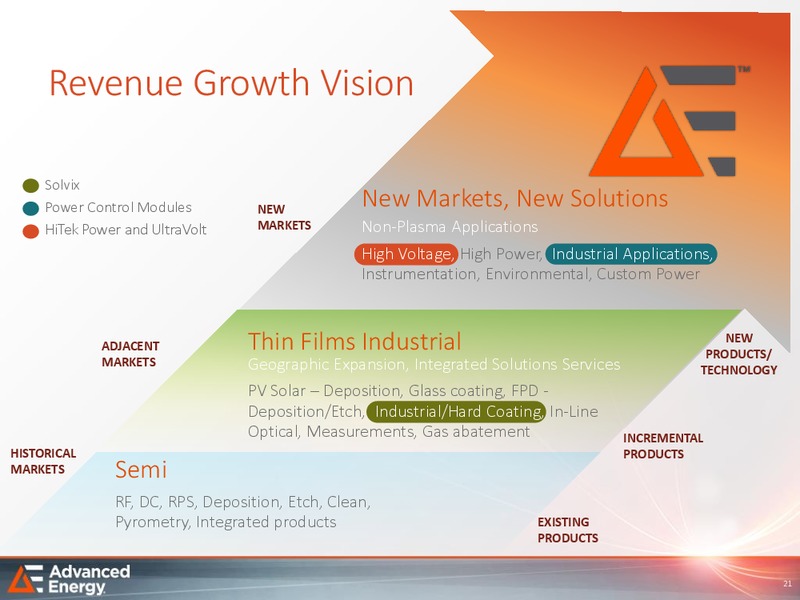 Analyst Day – Advanced Energy – slide 20