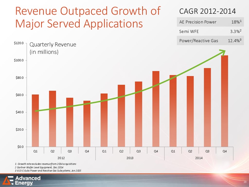 Analyst Day – Advanced Energy – slide 22