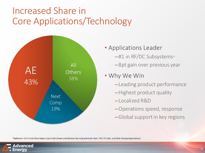 Analyst Day – Advanced Energy – slide 23