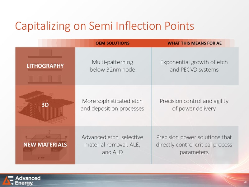 Analyst Day – Advanced Energy – slide 27