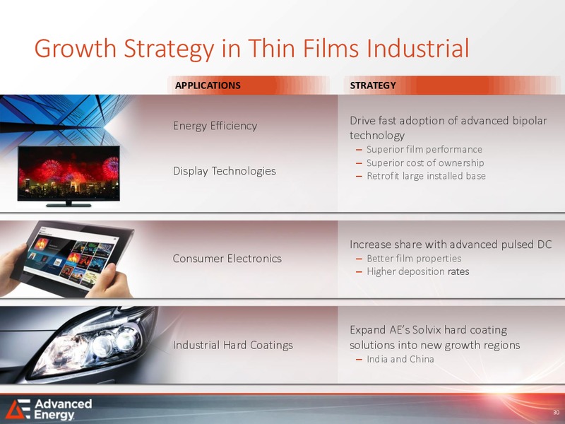 Analyst Day – Advanced Energy – slide 29