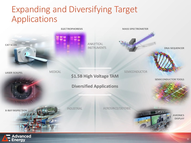 Analyst Day – Advanced Energy – slide 31