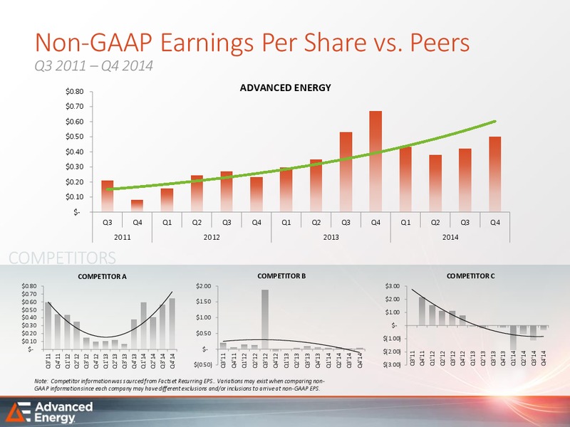 Analyst Day – Advanced Energy – slide 48