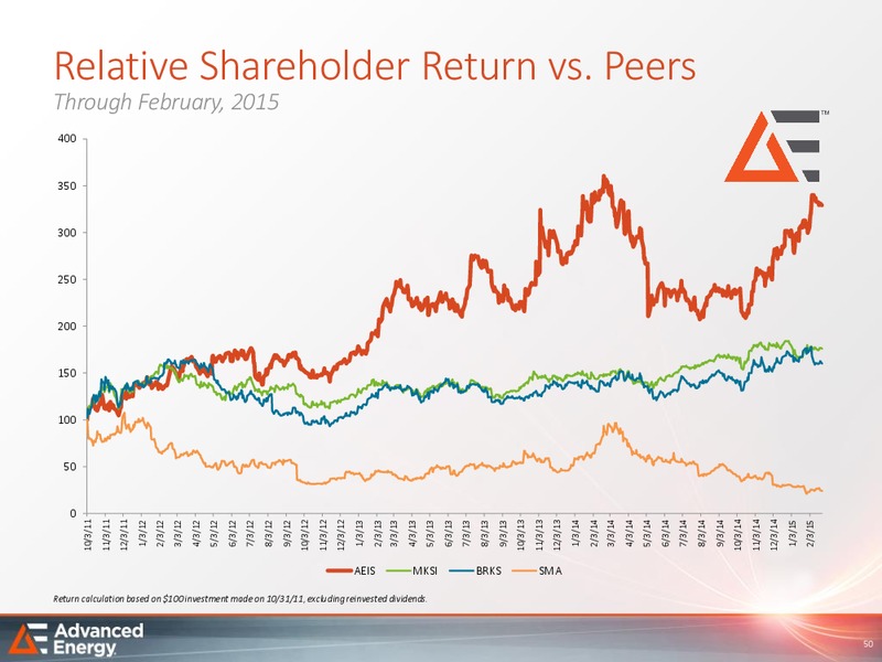 Analyst Day – Advanced Energy – slide 49