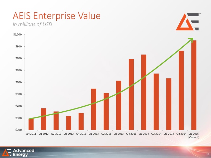 Analyst Day – Advanced Energy – slide 50