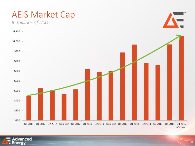 Analyst Day – Advanced Energy – slide 51
