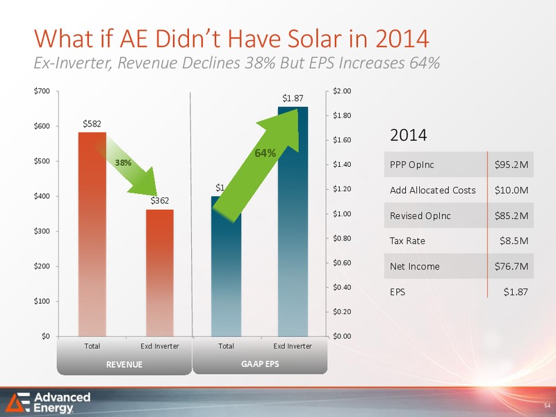 Analyst Day – Advanced Energy – slide 53