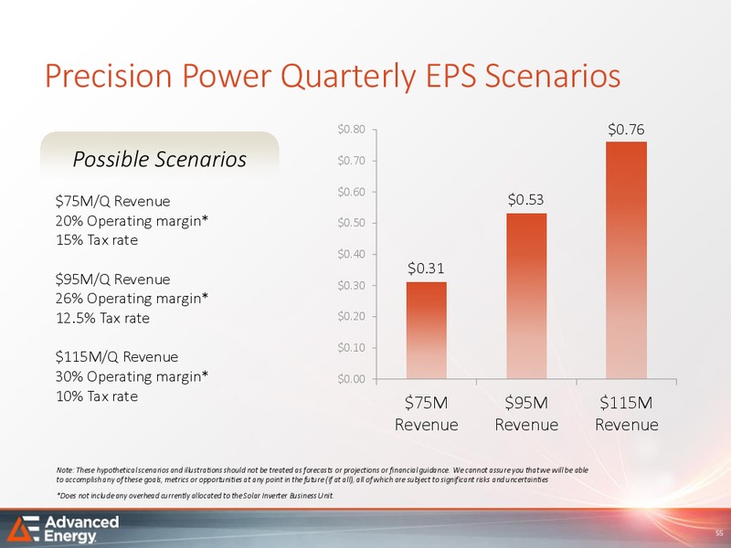 Analyst Day – Advanced Energy – slide 54