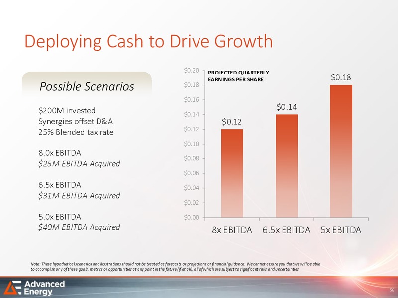 Analyst Day – Advanced Energy – slide 55